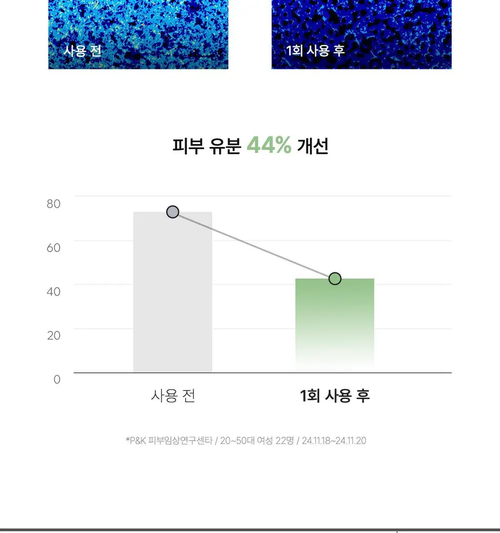 [모닝팩] 바이오던스 겔 토너 패드 60매 4종 택1 상세페이지 121